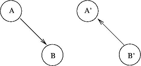Struktur der doppelten Linkwäsche zwischen A, B  und A', B' 