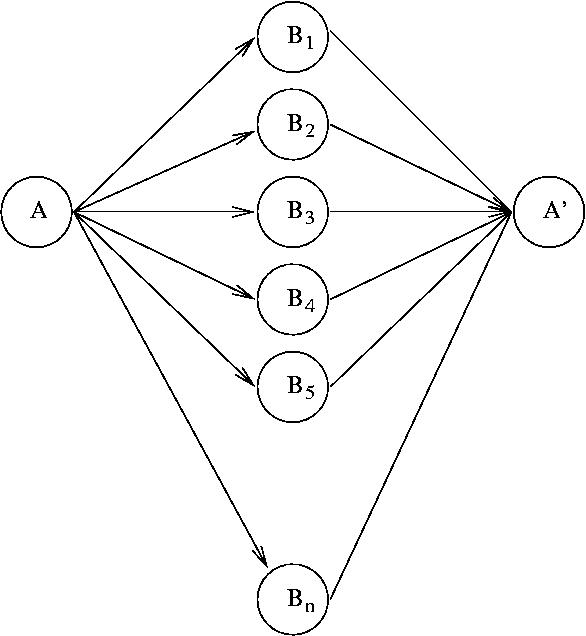 Struktur und Probleme der einfachen Linkwäsche zwischen A, B<sub>i</sub> und A'
